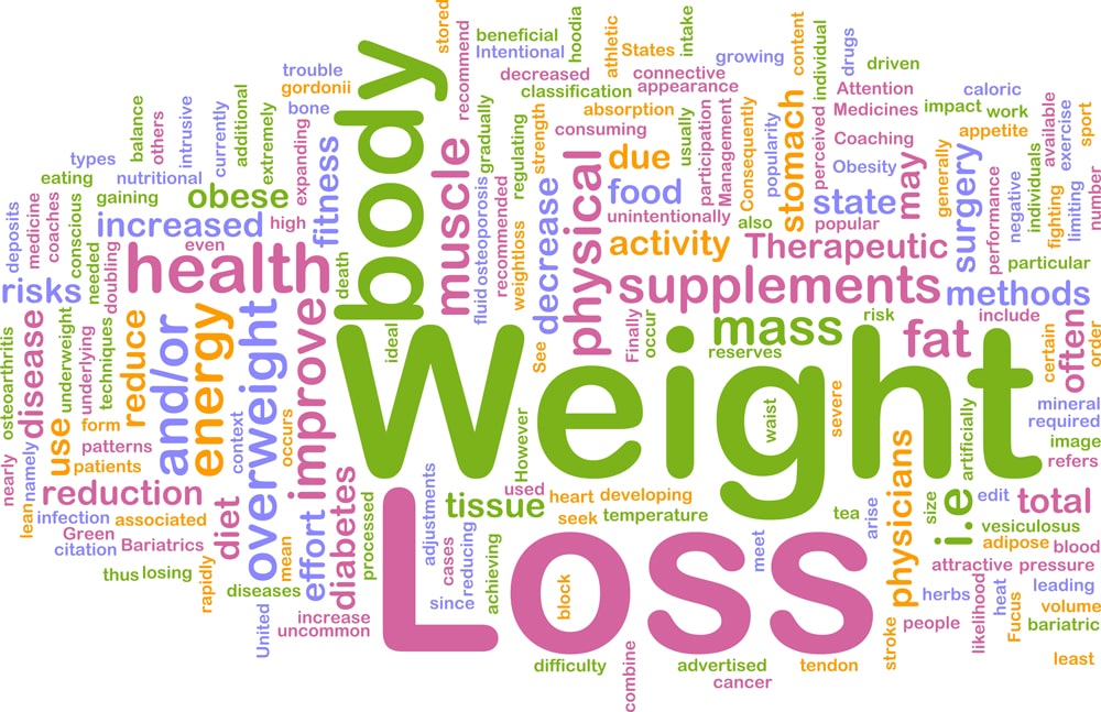 Weight Loss Surgery: A Comprehensive Guide